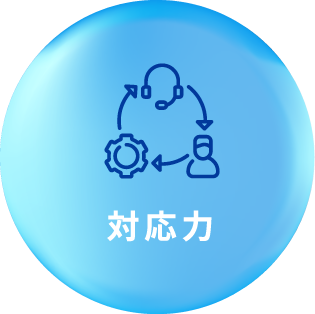 対応力